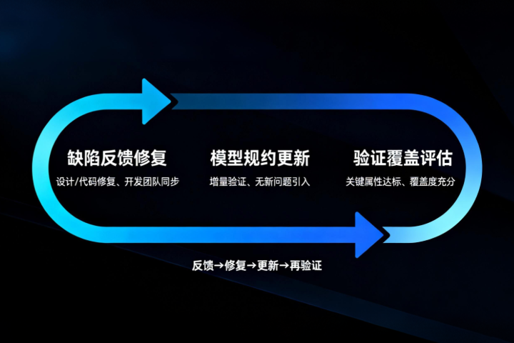 系统集成与测试