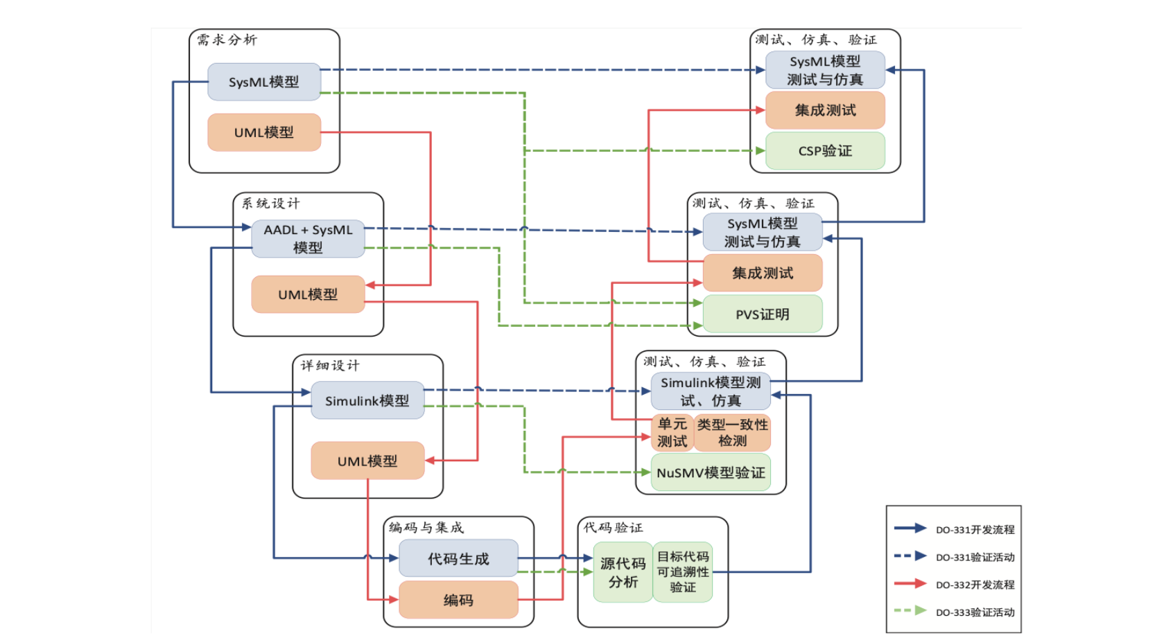 案例描述