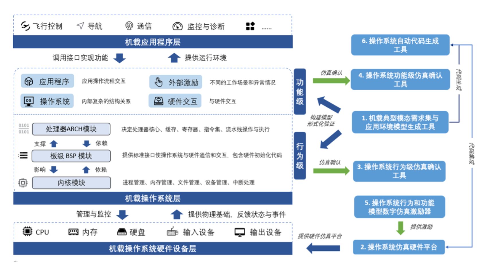 案例描述