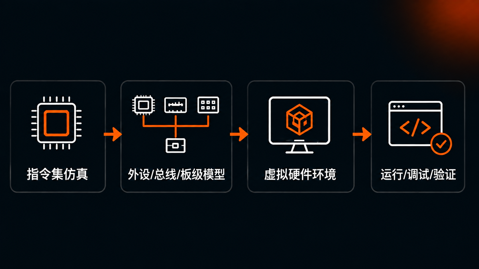 指令集级虚拟硬件