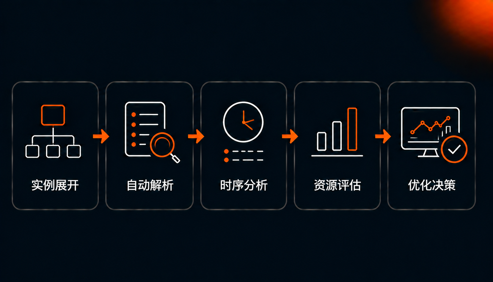 架构分析与评估