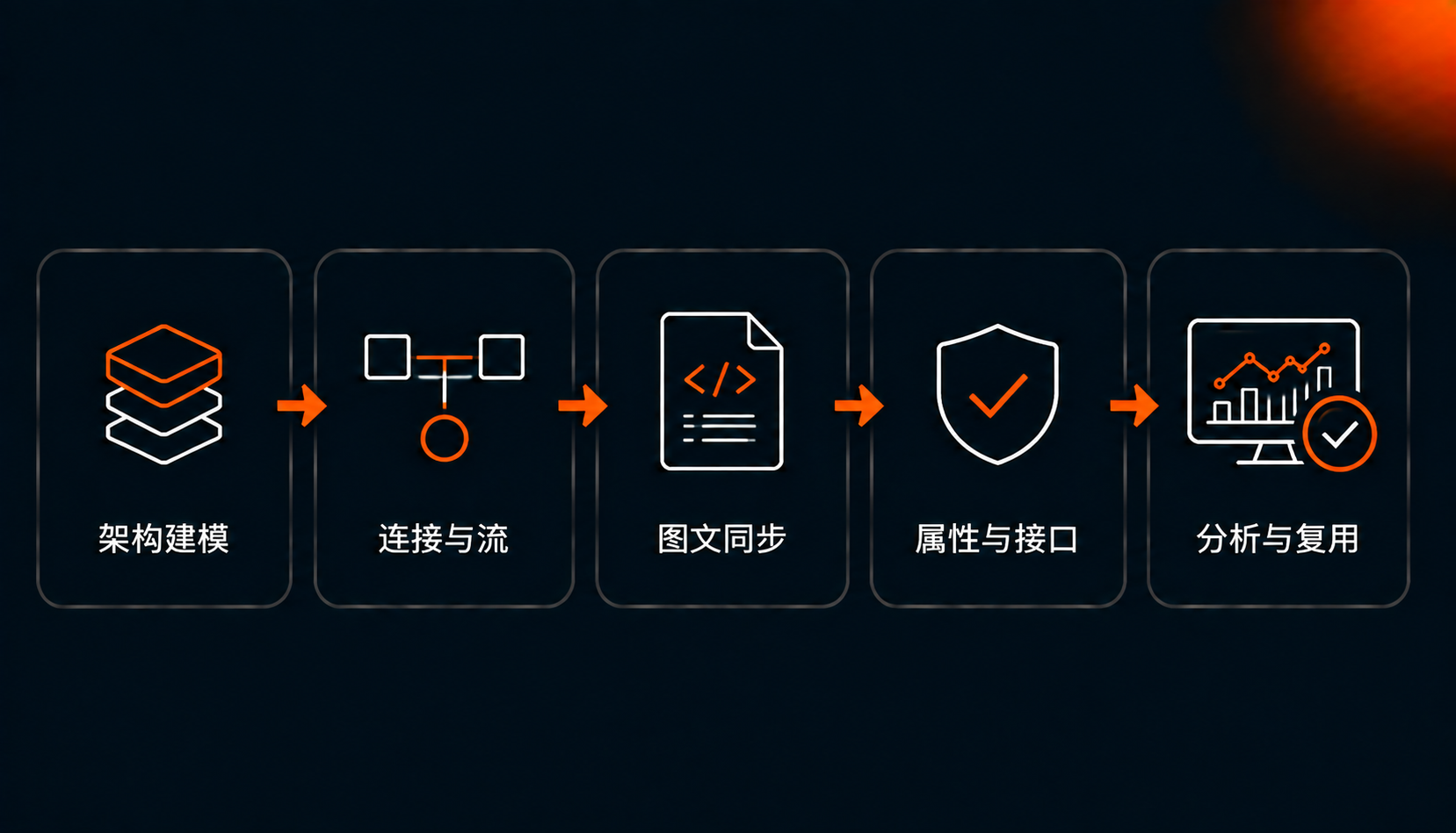 软硬件架构设计
