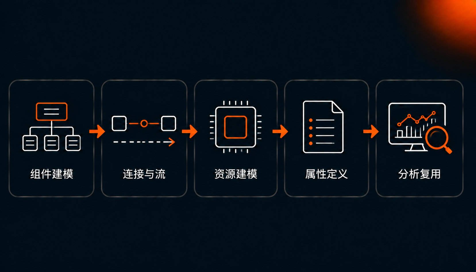 多视图协同分析