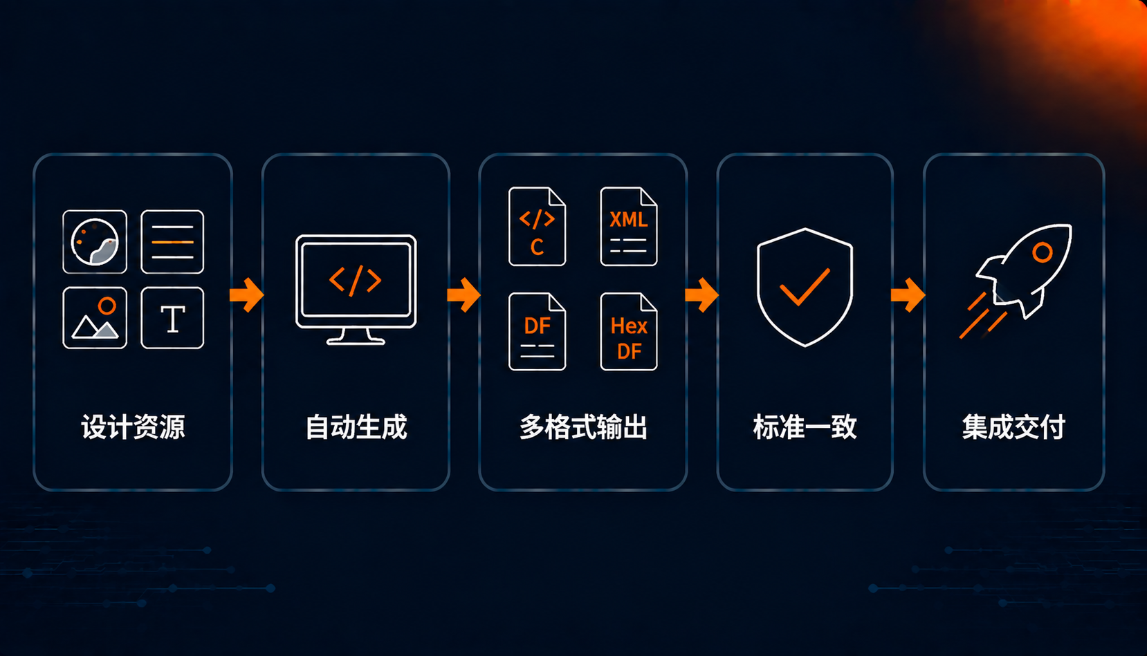 代码生成能力