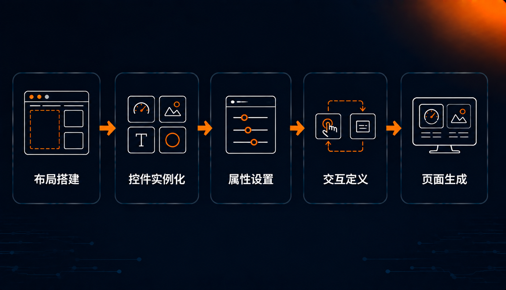 页面设计能力