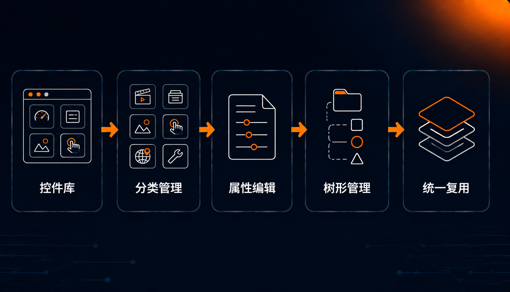 资源管理能力