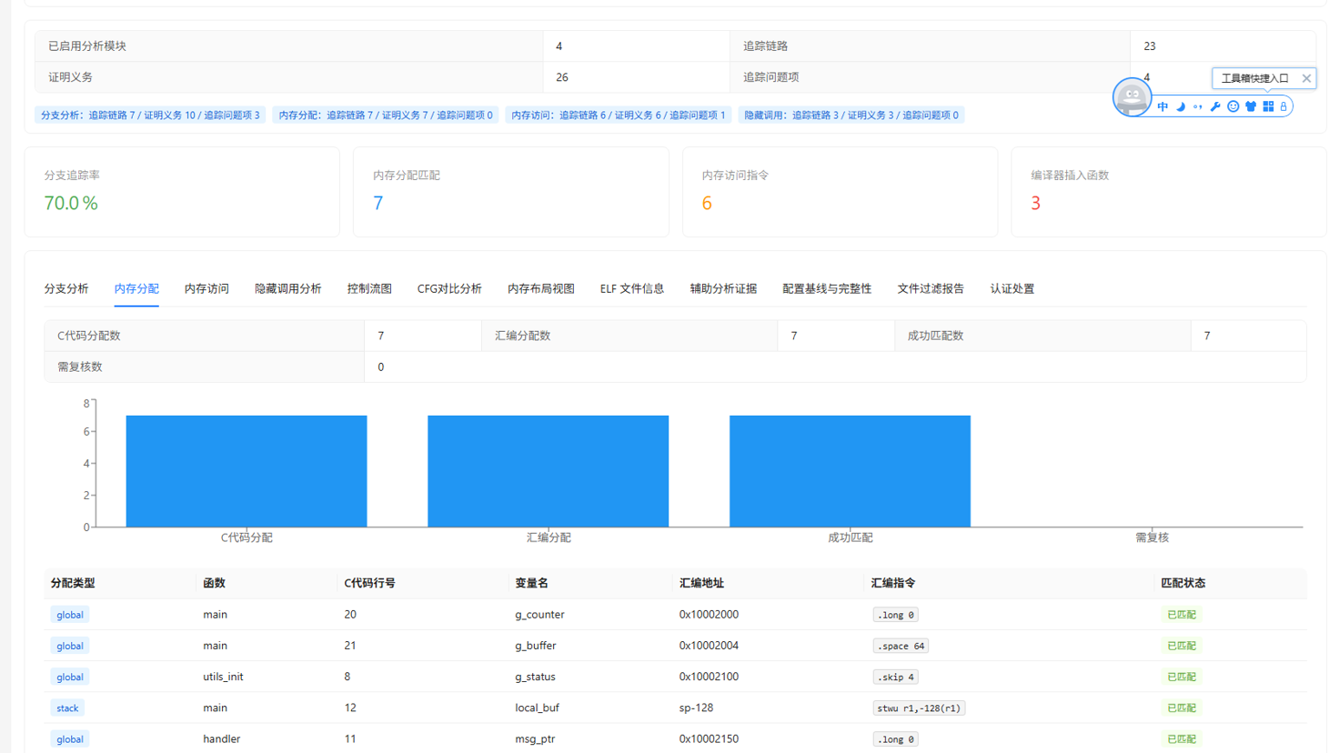 分支结构追踪分析