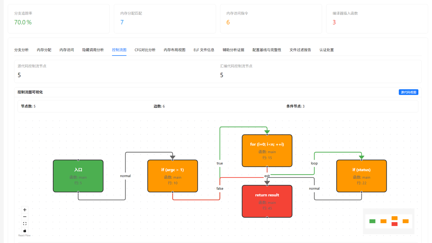 控制流图生成与映射显示