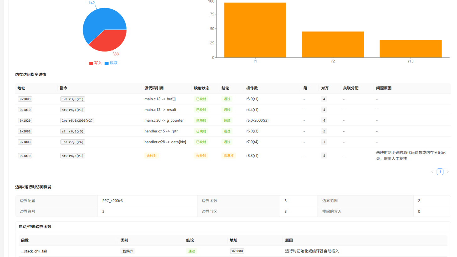 内存分配与访问分析