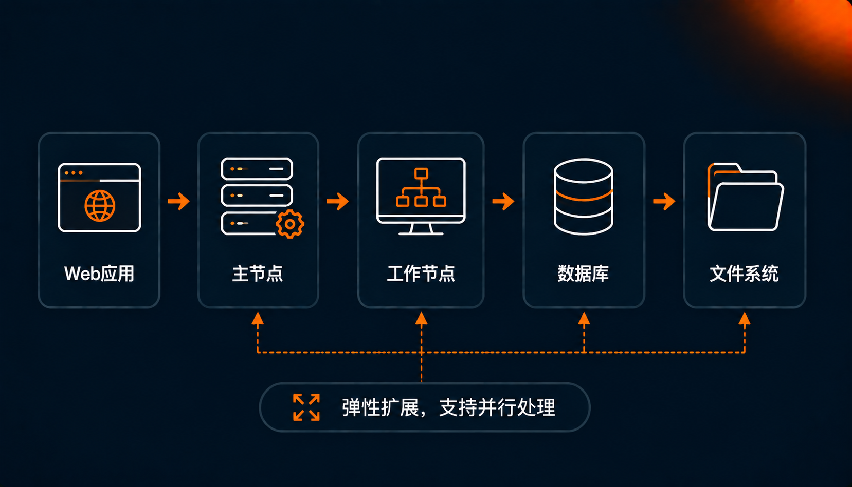 分布式任务调度