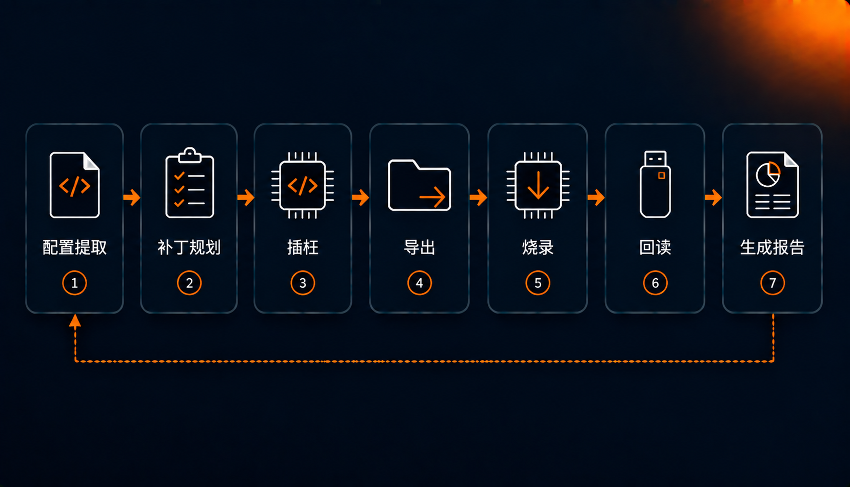 硬件运行数据采集链路