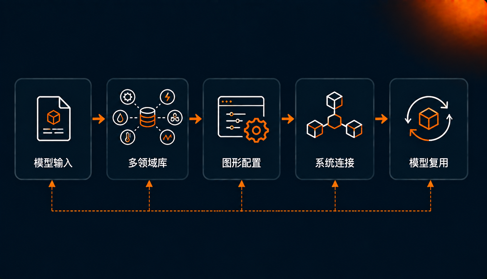 多领域模型资源库